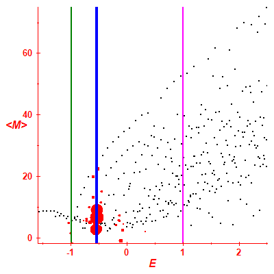 Peres lattice <M>